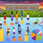 The impact of injuries on female soccer players.
